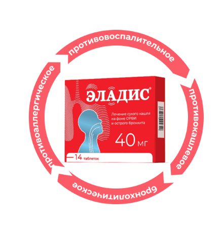 Эладис® действует на ключевые механизмы формирования кашля и обладает 4 эффектами