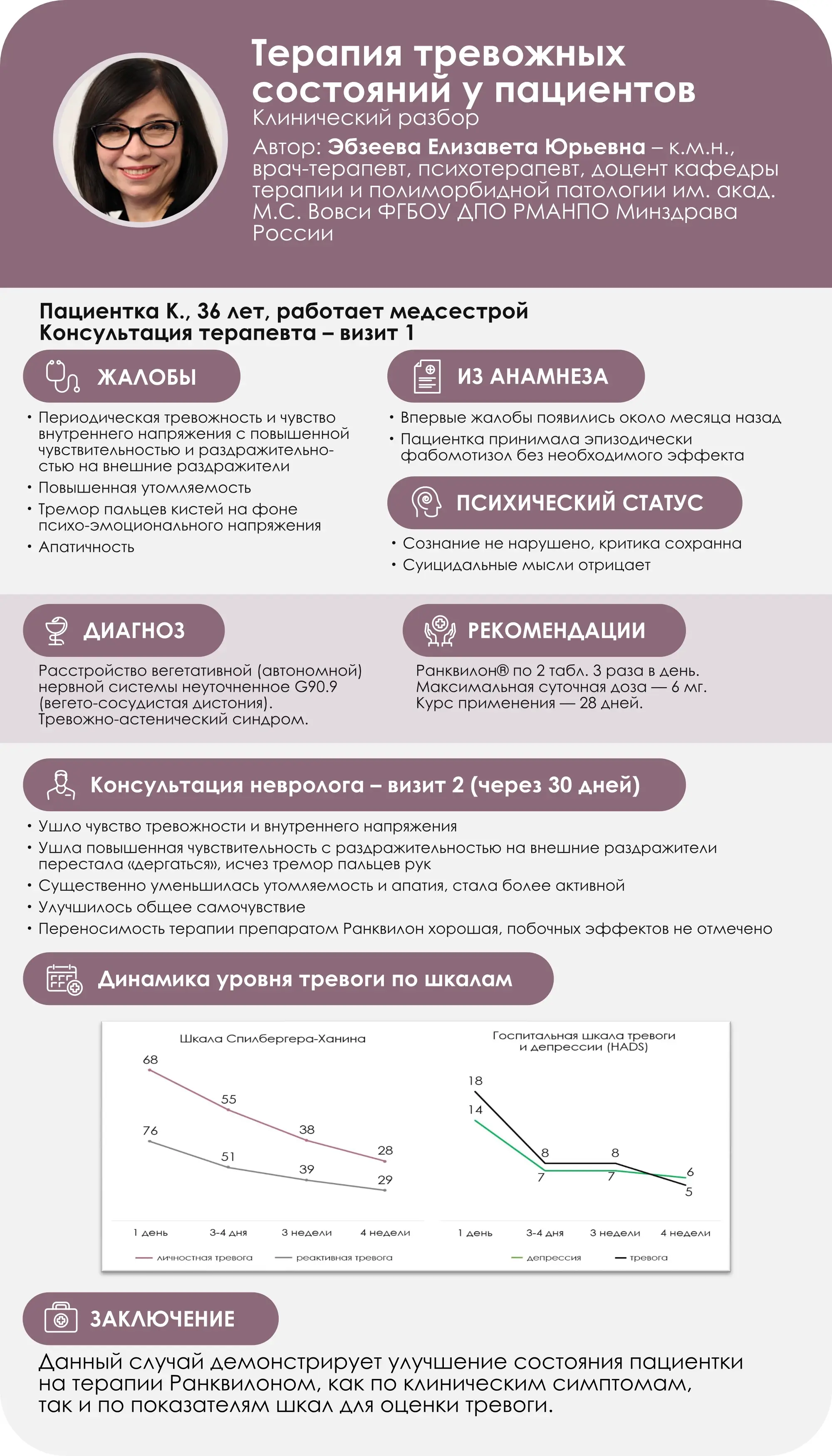 Эбзеева Е.Ю. Когда «само не пройдет»