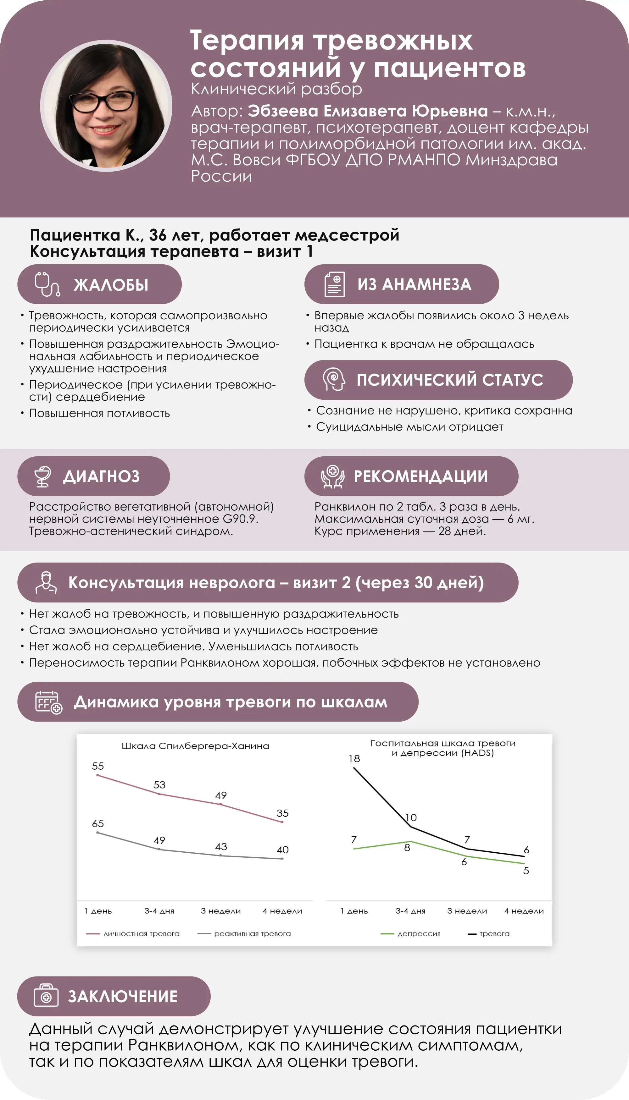Эбзеева Е.Ю. Потливость и сердцебиение – «маски» тревожно-астенического синдрома