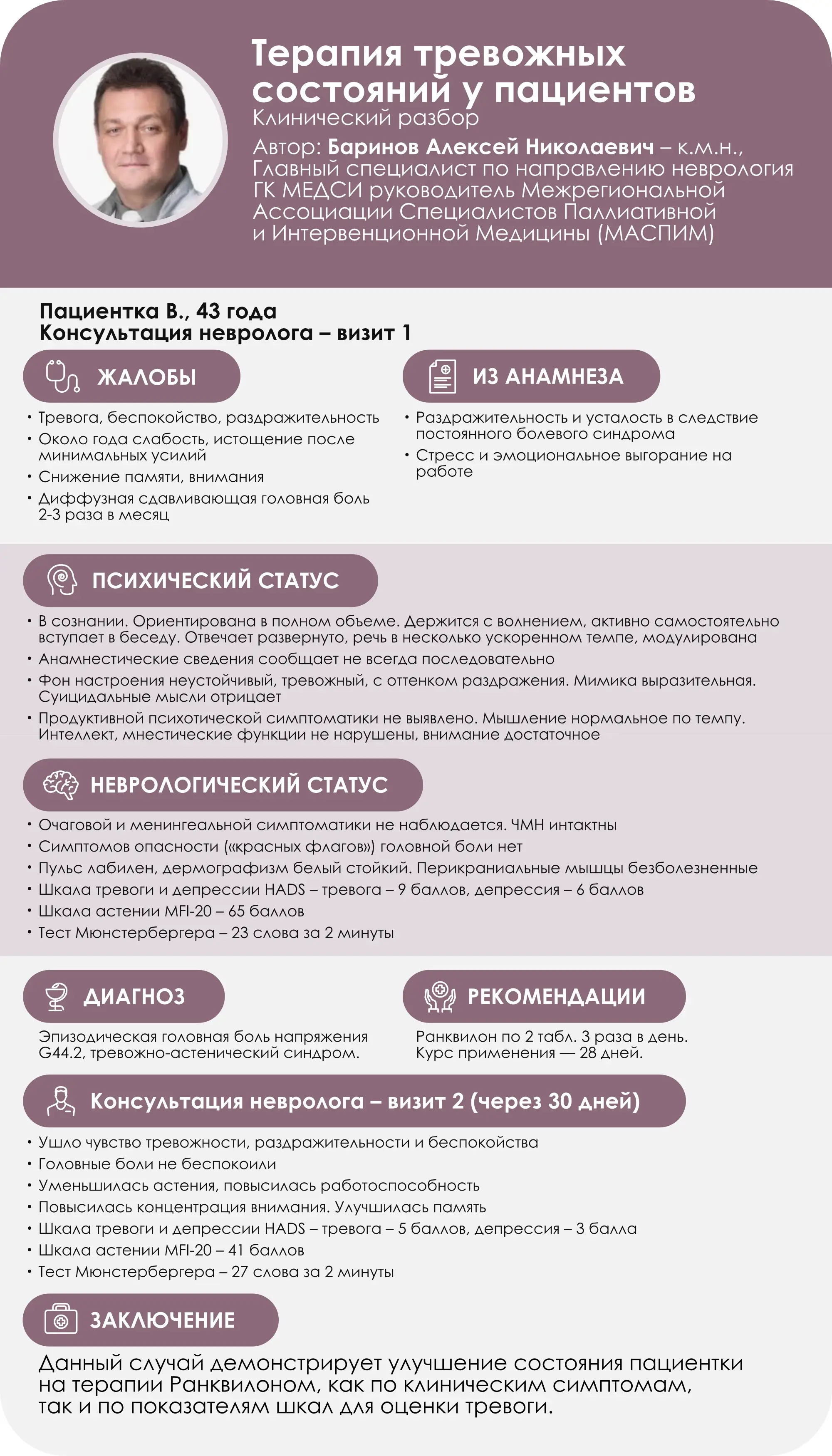 Баринов А.Н. В голове шум, в сердце страх