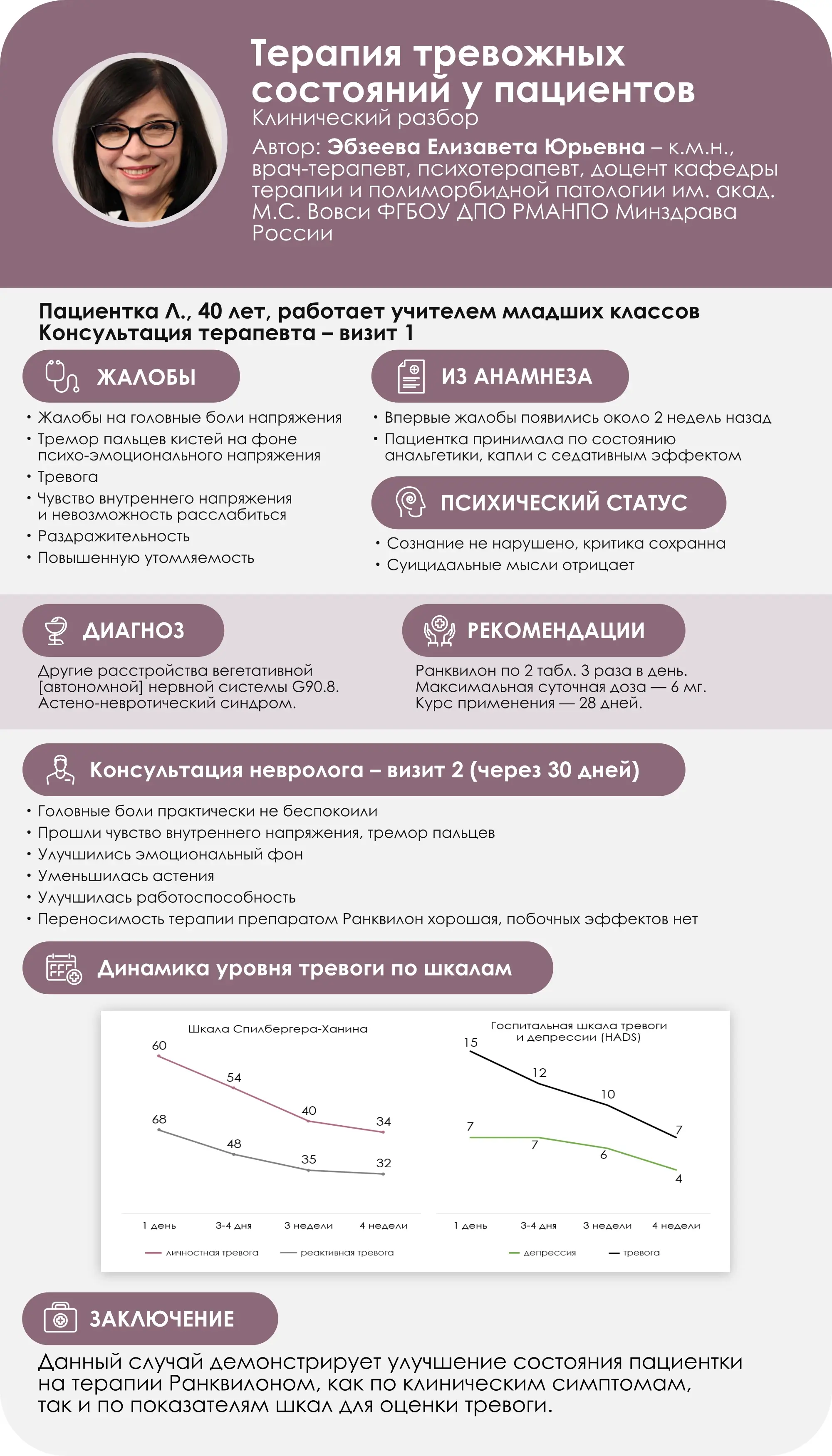 Эбзеева Е.Ю. Тревога в расписании: психоэмоциональное истощение учителя