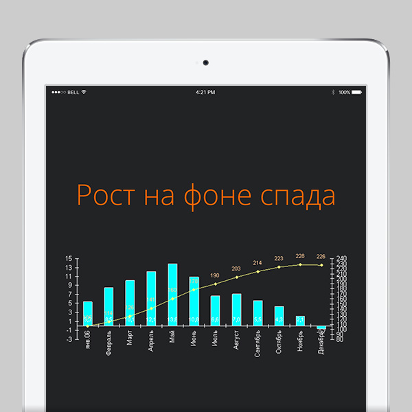 Рост на фоне спада Рост на фоне спада