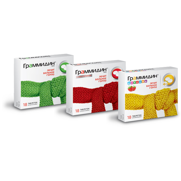 Grammidin® – sales leader in value terms Grammidin® – sales leader in value terms