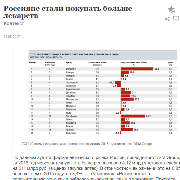Россияне стали покупать больше лекарств Россияне стали покупать больше лекарств