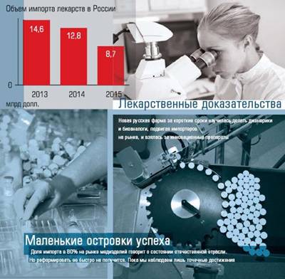 Лекарственные доказательства Лекарственные доказательства