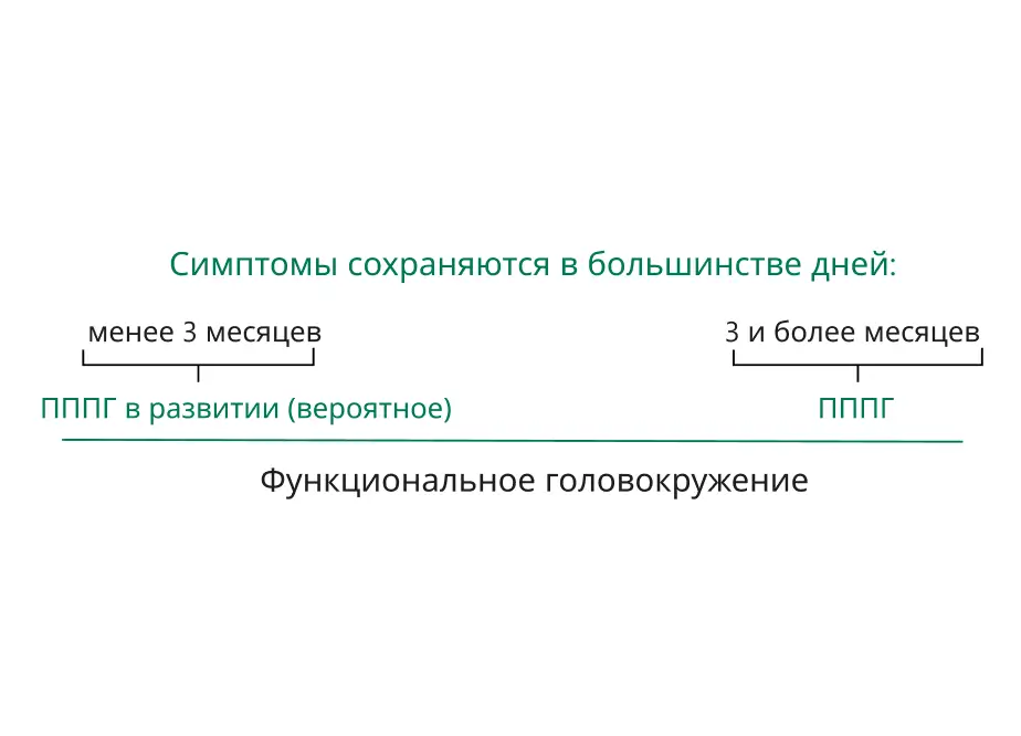 Диагностика ФГ без длительных и изнурительных обследований