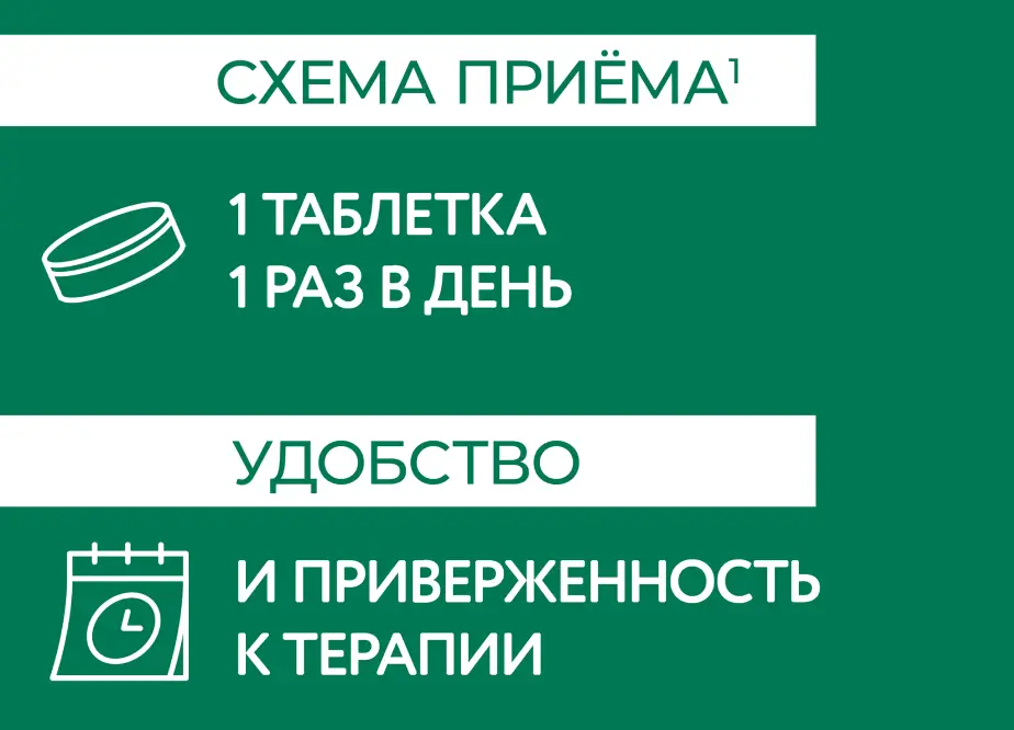 Таблетки с пролонгированным высвобождением 15 мг