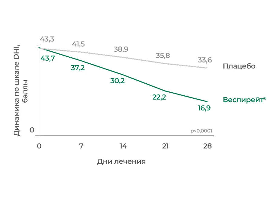 Эффективность исследовалась в РКИ