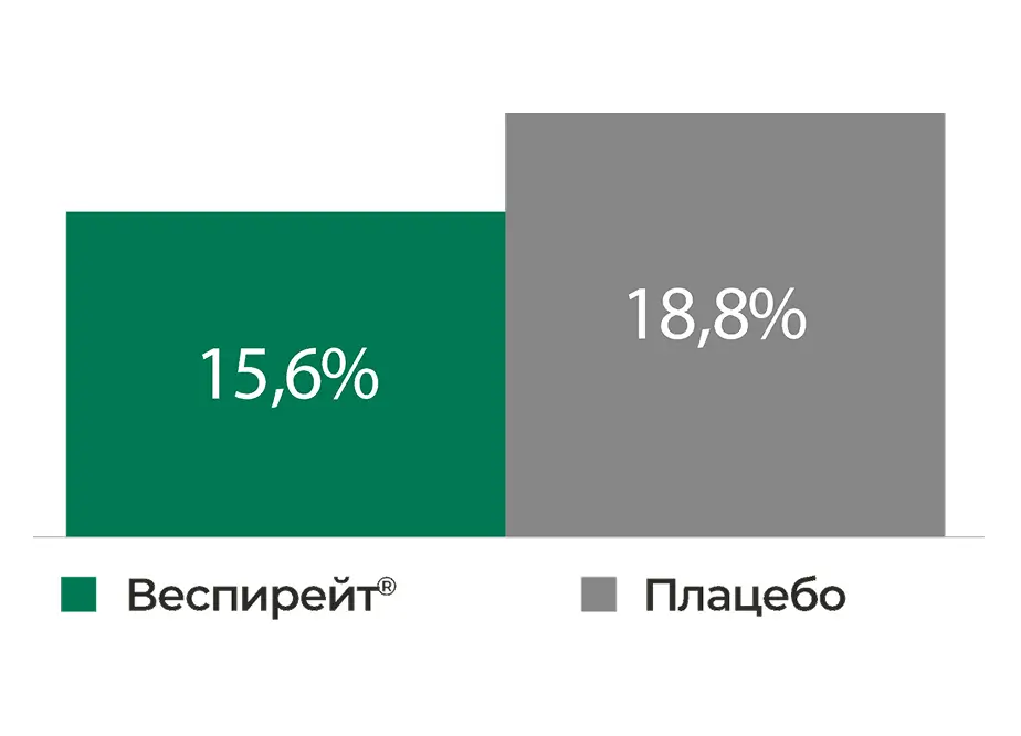Благоприятный профиль безопасности