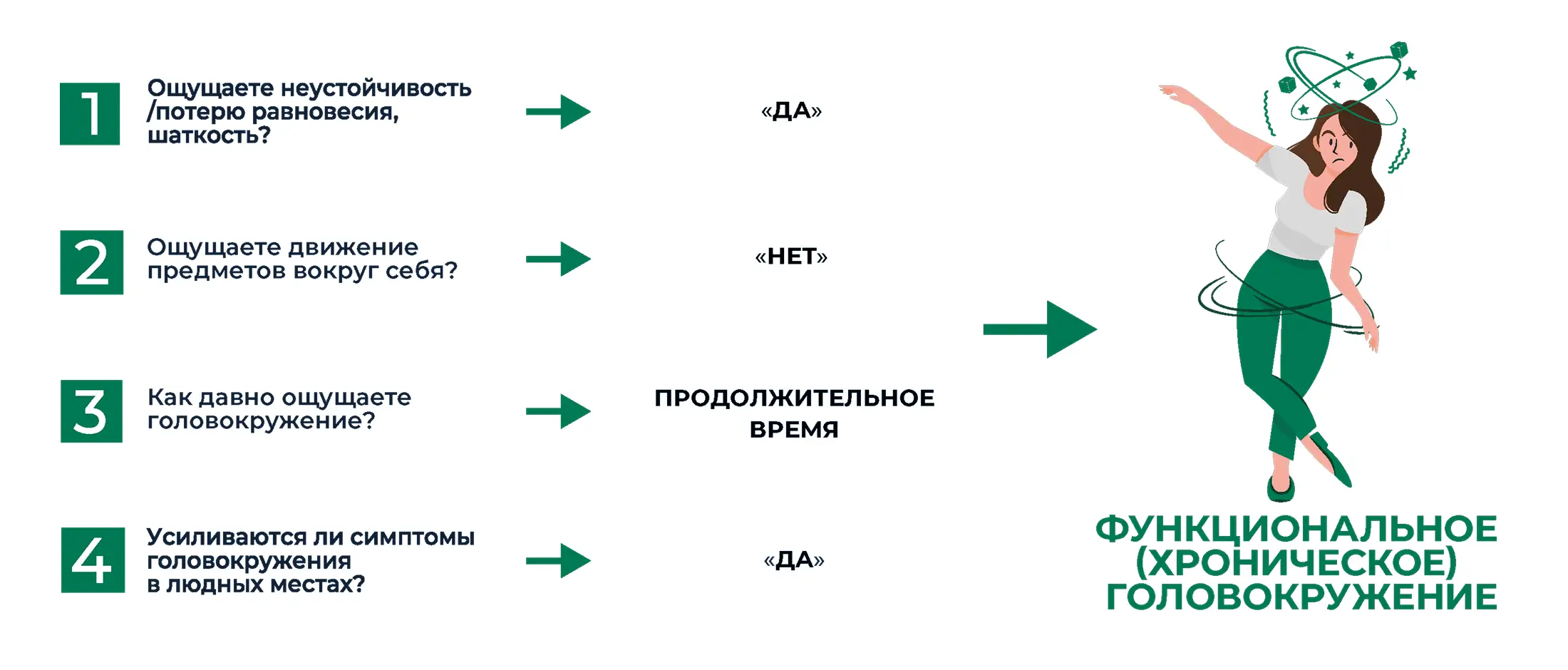 4 вопроса, чтобы определить ФГ у пациента